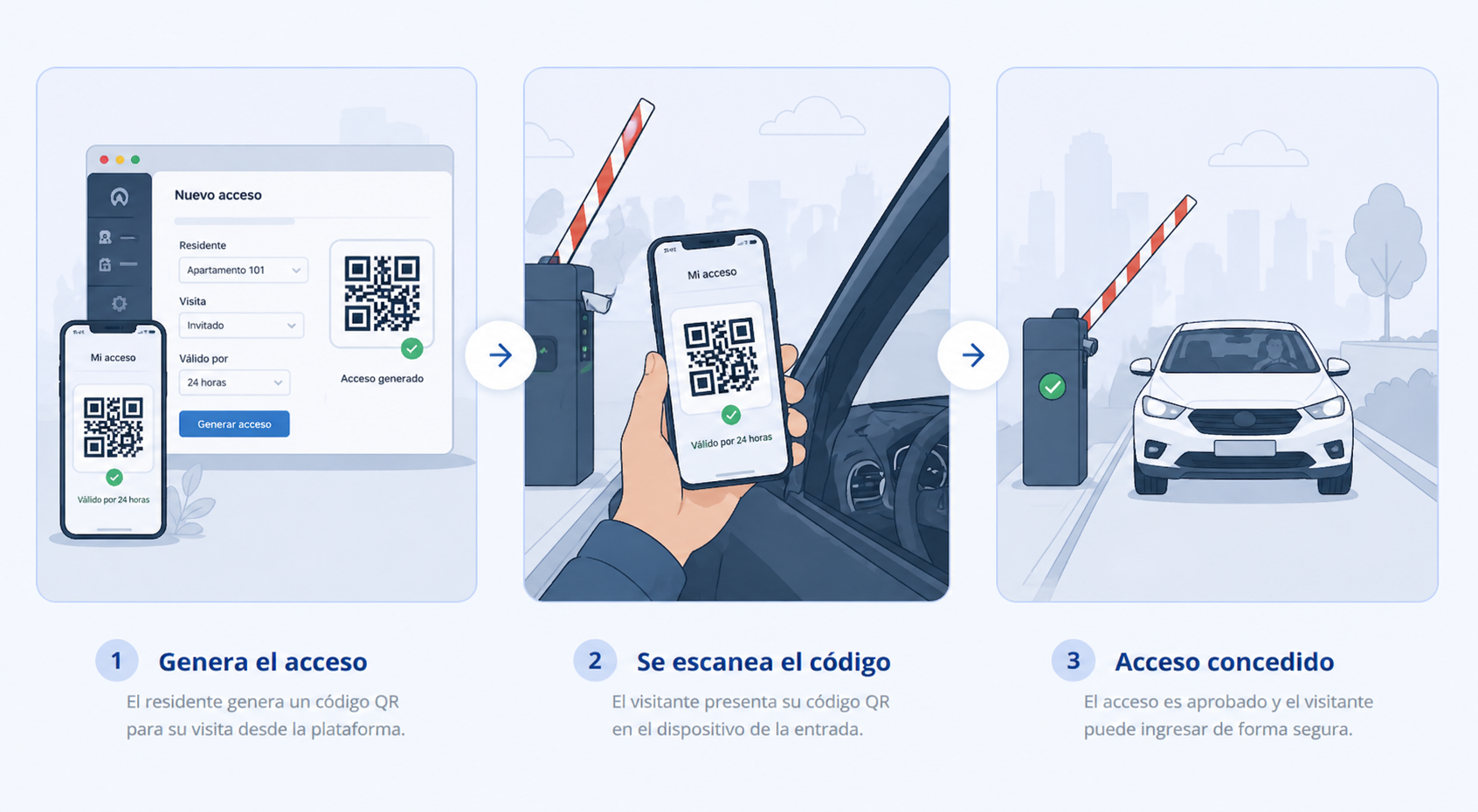 Flujo de acceso con código QR: generar, escanear, conceder